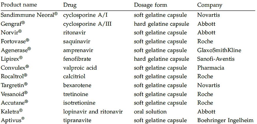 Lipinski Drug Screening Principles