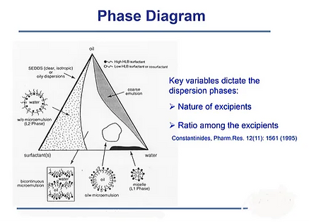 Market Research Chart 1