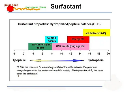 Market Research Chart 2