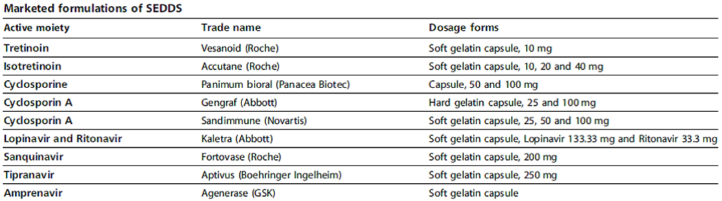 Market Research Drug Table