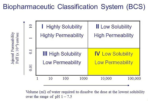 SEDDS Technology Research Lab