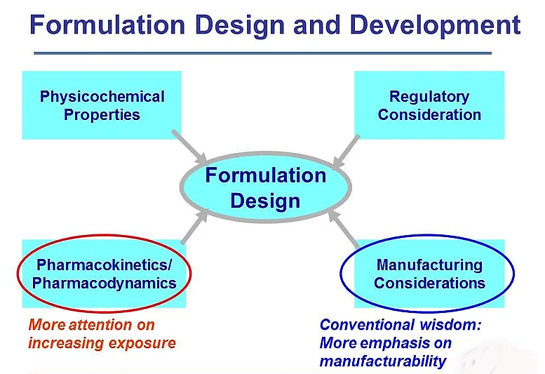 Research Focus — Soluble Platform Construction